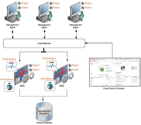 Prerequisites for Upgrading to Enterprise Manager Cloud Control 